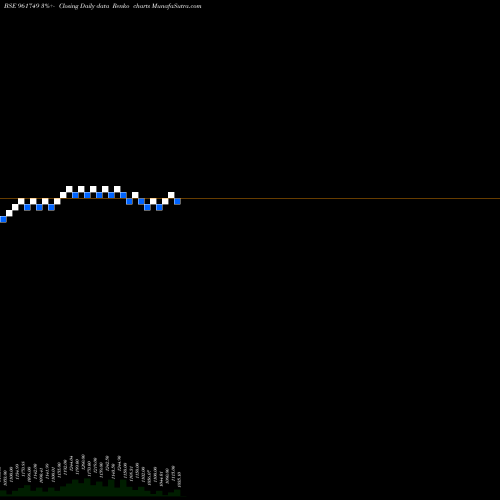 Free Renko charts 738REC27TF 961749 share BSE Stock Exchange 