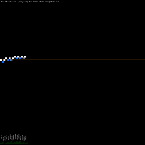Free Renko charts 719PFC2023 961750 share BSE Stock Exchange 