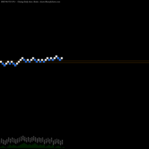 Free Renko charts 736PFC2028 961751 share BSE Stock Exchange 