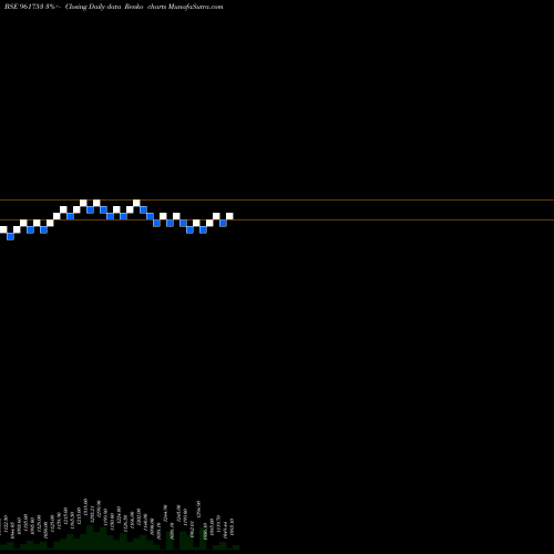Free Renko charts 736IIFCL28 961753 share BSE Stock Exchange 