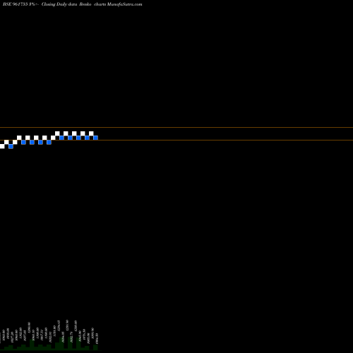 Free Renko charts 718IRFC2023 961755 share BSE Stock Exchange 