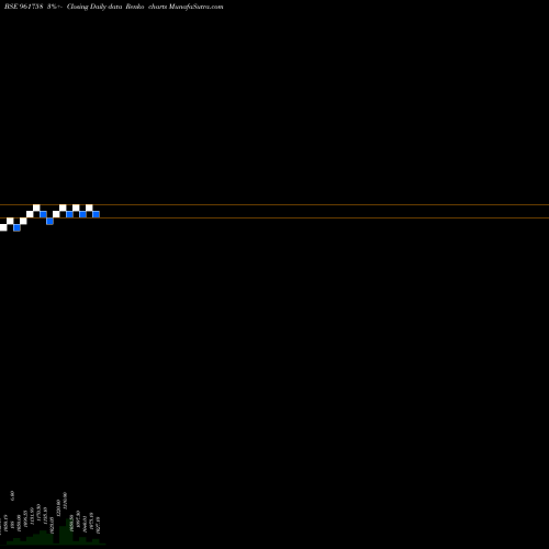 Free Renko charts 704IRFC2028 961758 share BSE Stock Exchange 