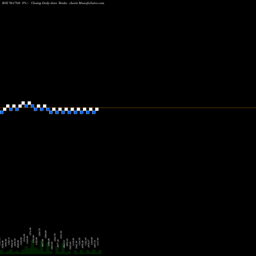 Free Renko charts 704REC2028 961760 share BSE Stock Exchange 