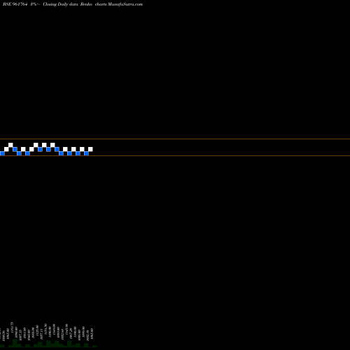 Free Renko charts 734HUDCO23 961764 share BSE Stock Exchange 