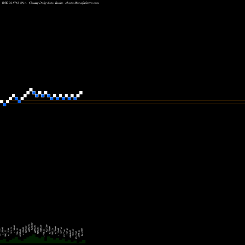 Free Renko charts 751HUDCO28 961765 share BSE Stock Exchange 