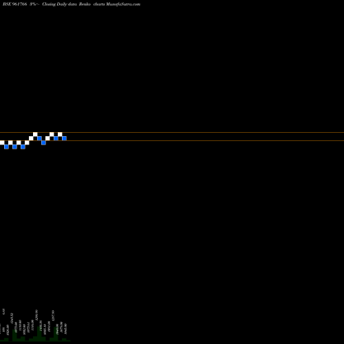 Free Renko charts 703HUDCO23 961766 share BSE Stock Exchange 