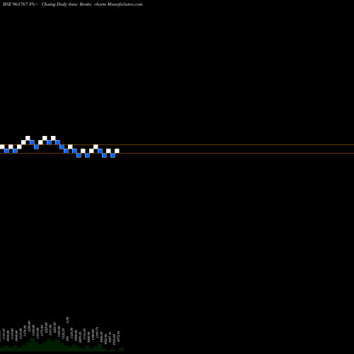 Free Renko charts 719HUDCO28 961767 share BSE Stock Exchange 