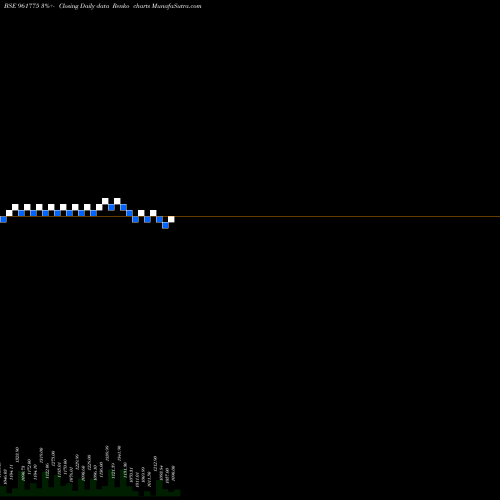 Free Renko charts 801REC23 961775 share BSE Stock Exchange 