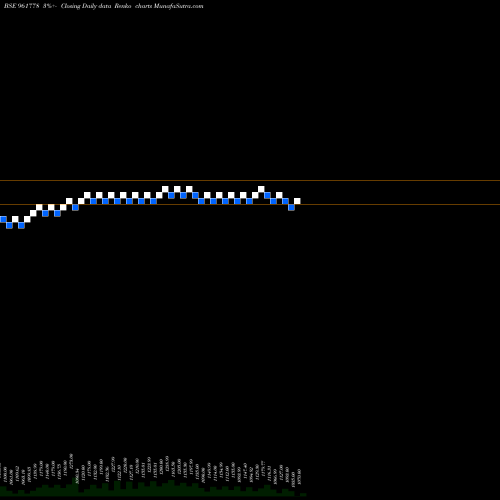Free Renko charts 826REC23 961778 share BSE Stock Exchange 