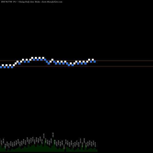 Free Renko charts 862REC33 961780 share BSE Stock Exchange 