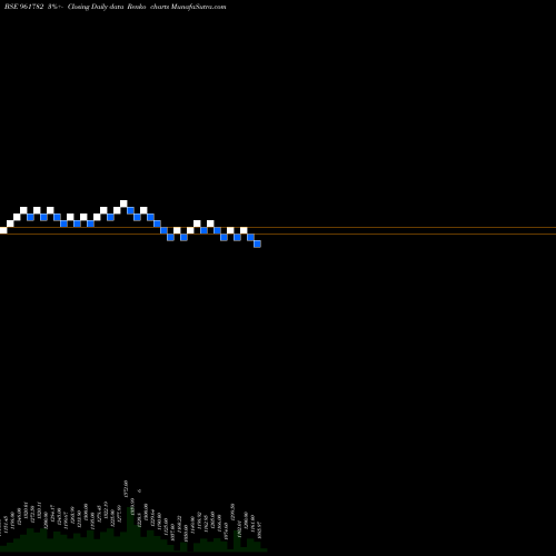 Free Renko charts 851HUDCO28 961782 share BSE Stock Exchange 