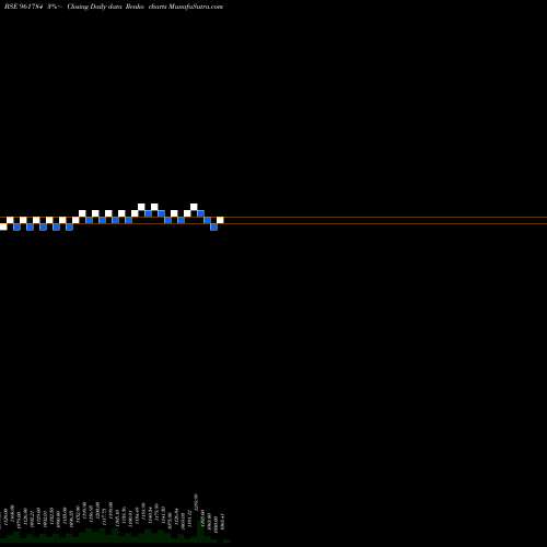 Free Renko charts 839HUDCO23 961784 share BSE Stock Exchange 