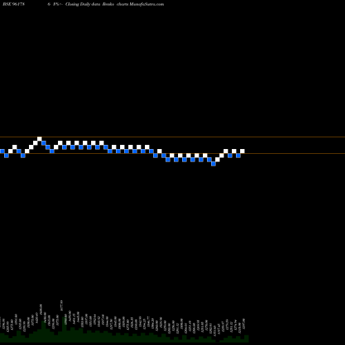 Free Renko charts 874HUDCO33 961786 share BSE Stock Exchange 