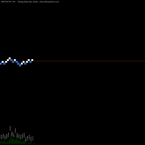 Free Renko charts 854NHPC28 961788 share BSE Stock Exchange 