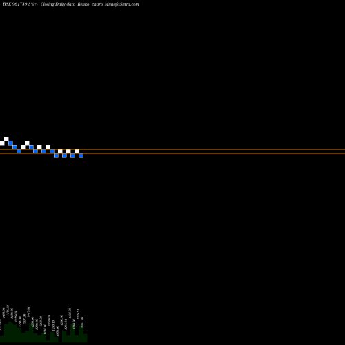 Free Renko charts 867NHPC33 961789 share BSE Stock Exchange 