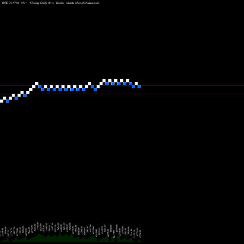 Free Renko charts 892NHPC33 961792 share BSE Stock Exchange 