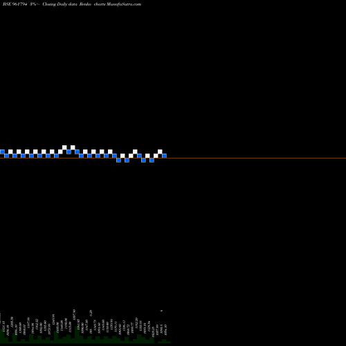 Free Renko charts 826IIFCL23 961794 share BSE Stock Exchange 