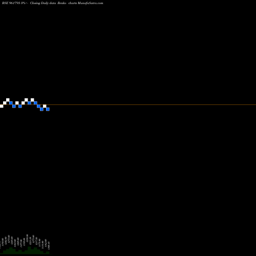Free Renko charts 838IIFCL28 961795 share BSE Stock Exchange 