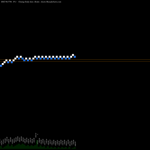 Free Renko charts 863IIFCL28 961796 share BSE Stock Exchange 
