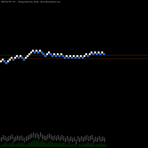 Free Renko charts 875IIFCL33 961798 share BSE Stock Exchange 