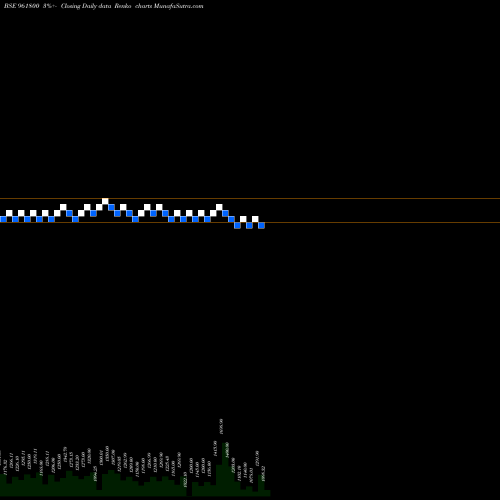 Free Renko charts 854PFC28 961800 share BSE Stock Exchange 