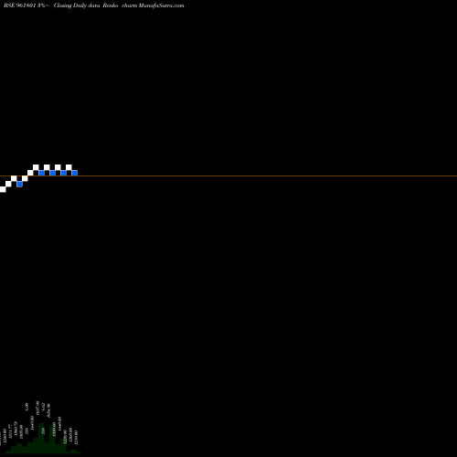 Free Renko charts 867PFC33 961801 share BSE Stock Exchange 