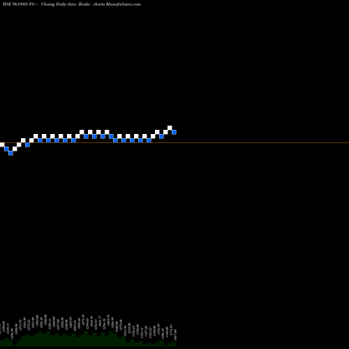Free Renko charts 879PFC28 961803 share BSE Stock Exchange 