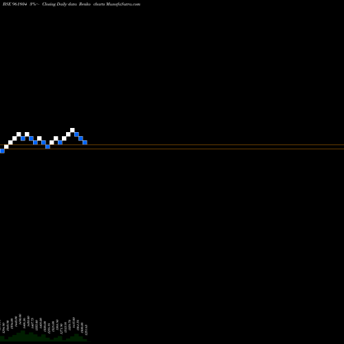 Free Renko charts 892PFC33 961804 share BSE Stock Exchange 