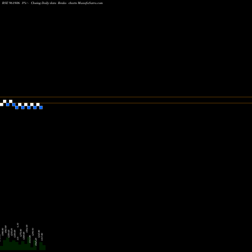 Free Renko charts 848NTPC28 961806 share BSE Stock Exchange 