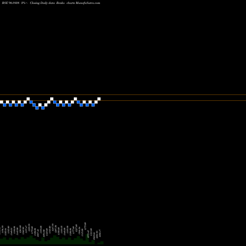 Free Renko charts 866NTPC23 961808 share BSE Stock Exchange 