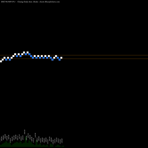 Free Renko charts 873NTPC28 961809 share BSE Stock Exchange 