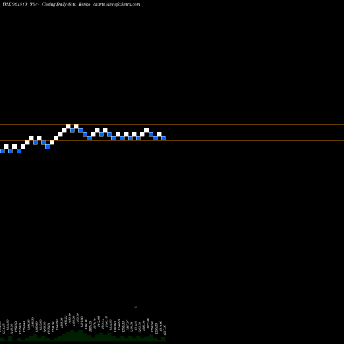 Free Renko charts 891NTPC33 961810 share BSE Stock Exchange 
