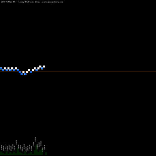 Free Renko charts 851HUDCO24 961811 share BSE Stock Exchange 