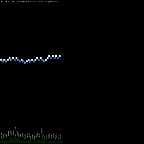 Free Renko charts 876HUDCO34 961813 share BSE Stock Exchange 