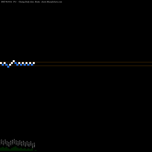 Free Renko charts 876HUDCO24 961814 share BSE Stock Exchange 