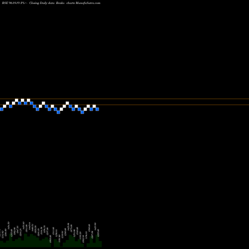 Free Renko charts 866IIFCL34B 961819 share BSE Stock Exchange 