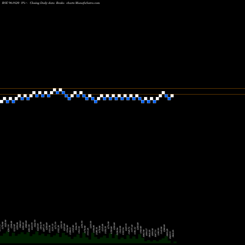 Free Renko charts 866IIFCL24C 961820 share BSE Stock Exchange 