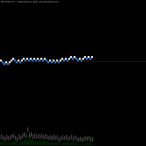 Free Renko charts 873IIFCL29D 961821 share BSE Stock Exchange 