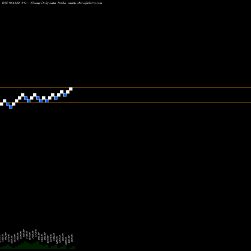 Free Renko charts 891IIFCL34 961822 share BSE Stock Exchange 