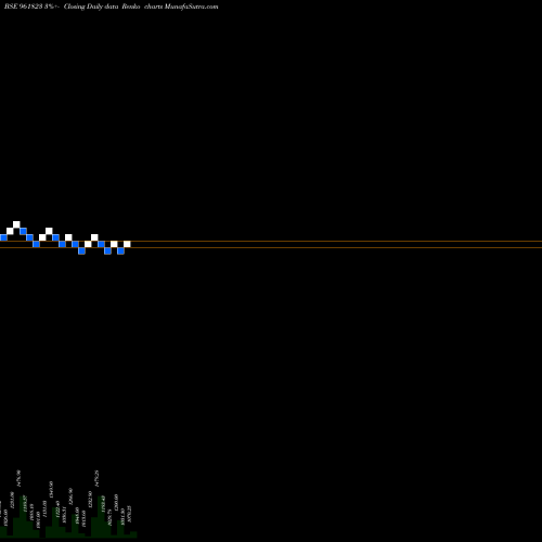 Free Renko charts 827NHAI24 961823 share BSE Stock Exchange 