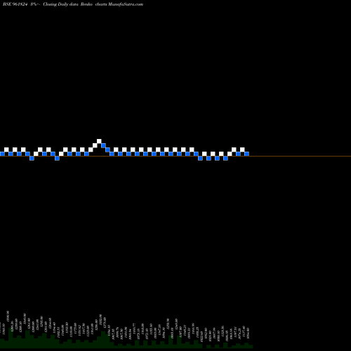 Free Renko charts 852NHAI24 961824 share BSE Stock Exchange 