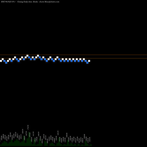 Free Renko charts 850NHAI29 961825 share BSE Stock Exchange 