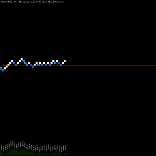 Free Renko charts 875NHAI29 961826 share BSE Stock Exchange 