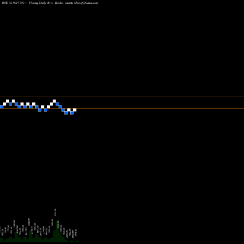 Free Renko charts 823IRFC24 961827 share BSE Stock Exchange 