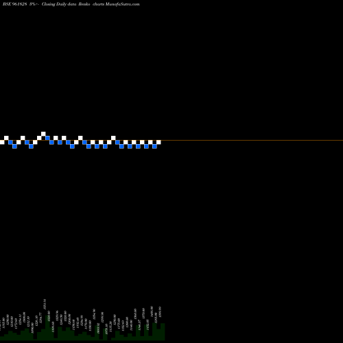 Free Renko charts 840IRFC29 961828 share BSE Stock Exchange 