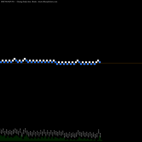Free Renko charts 848IRFC24 961829 share BSE Stock Exchange 