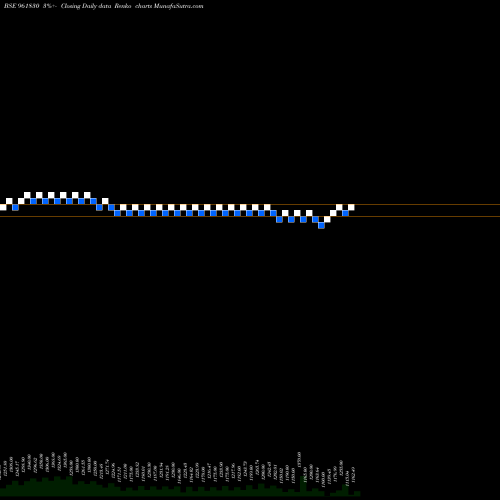 Free Renko charts 865IRFC29 961830 share BSE Stock Exchange 