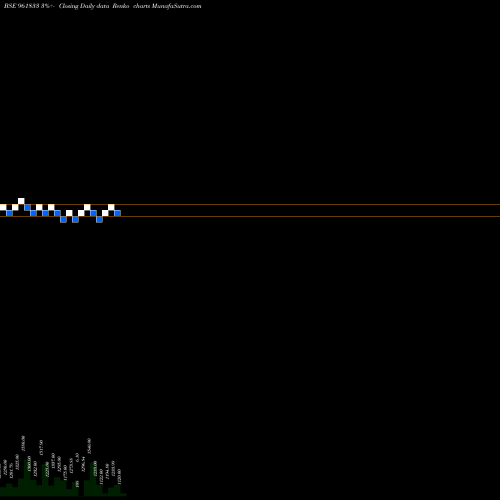 Free Renko charts 855IREDA29 961833 share BSE Stock Exchange 