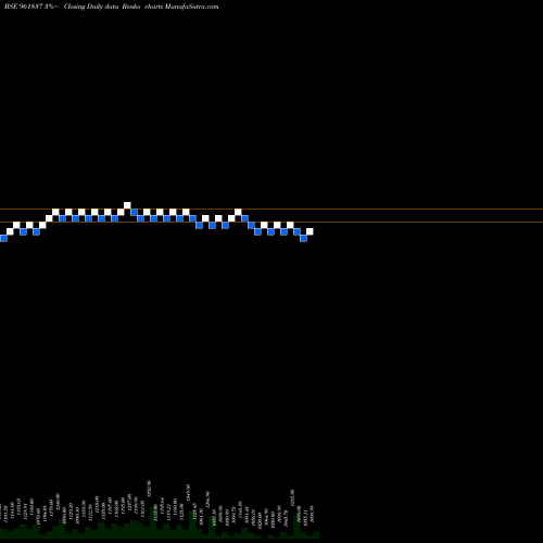 Free Renko charts 841IREDA24 961837 share BSE Stock Exchange 