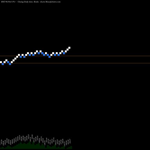 Free Renko charts 880IREDA34 961841 share BSE Stock Exchange 